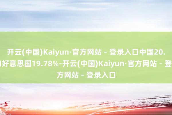 开云(中国)Kaiyun·官方网站 - 登录入口中国20.08%和好意思国19.78%-开云(中国)Kaiyun·官方网站 - 登录入口
